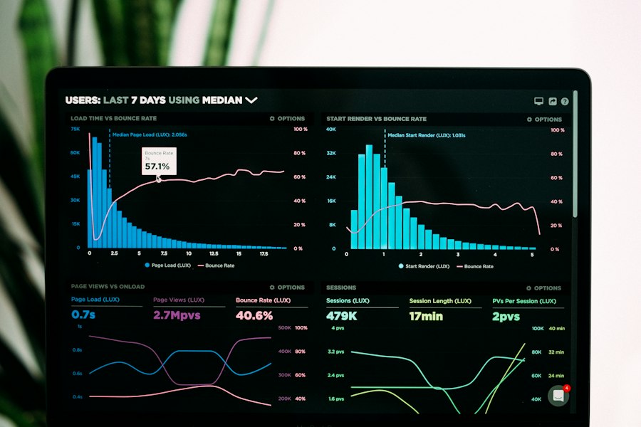 Dashboard con metricas comerciales
